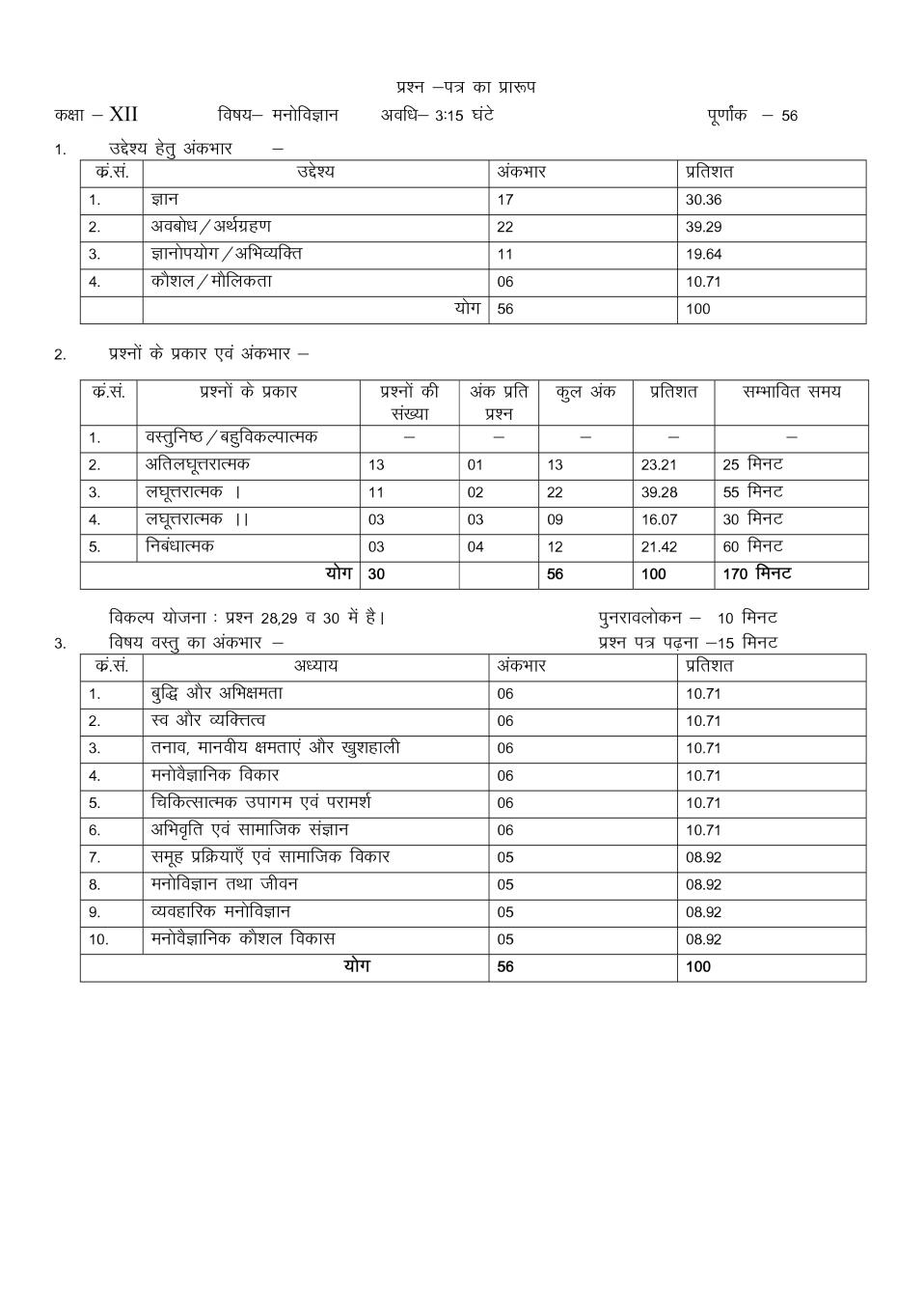 Rajasthan Board 12th Psychology Sample Paper 2020 - Page 1