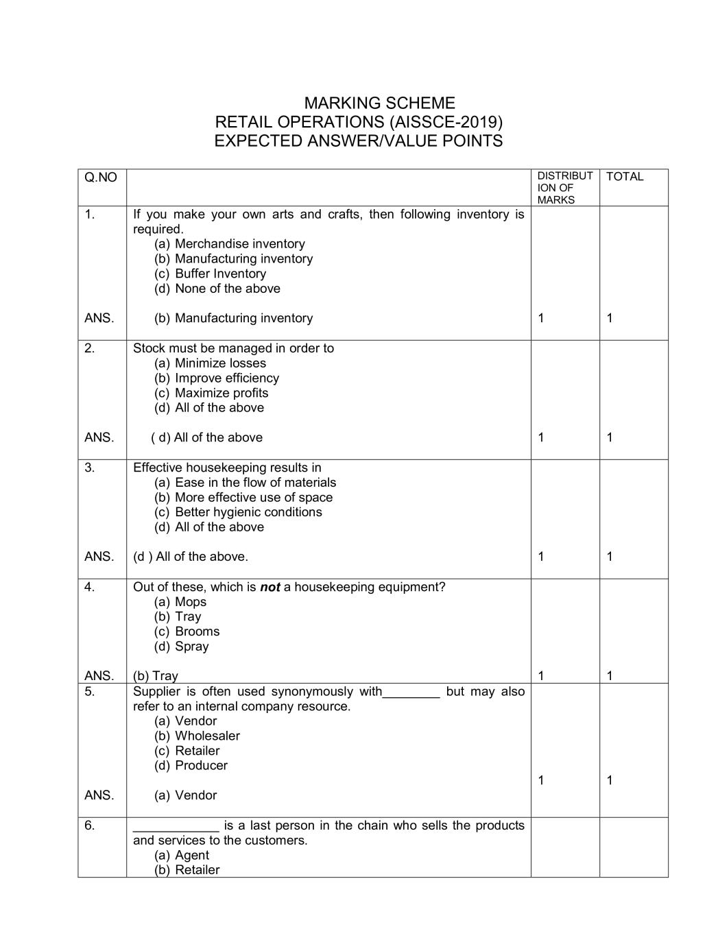 CBSE Class 12 Retail Operations Question Paper 2019 Solutions - Page 1