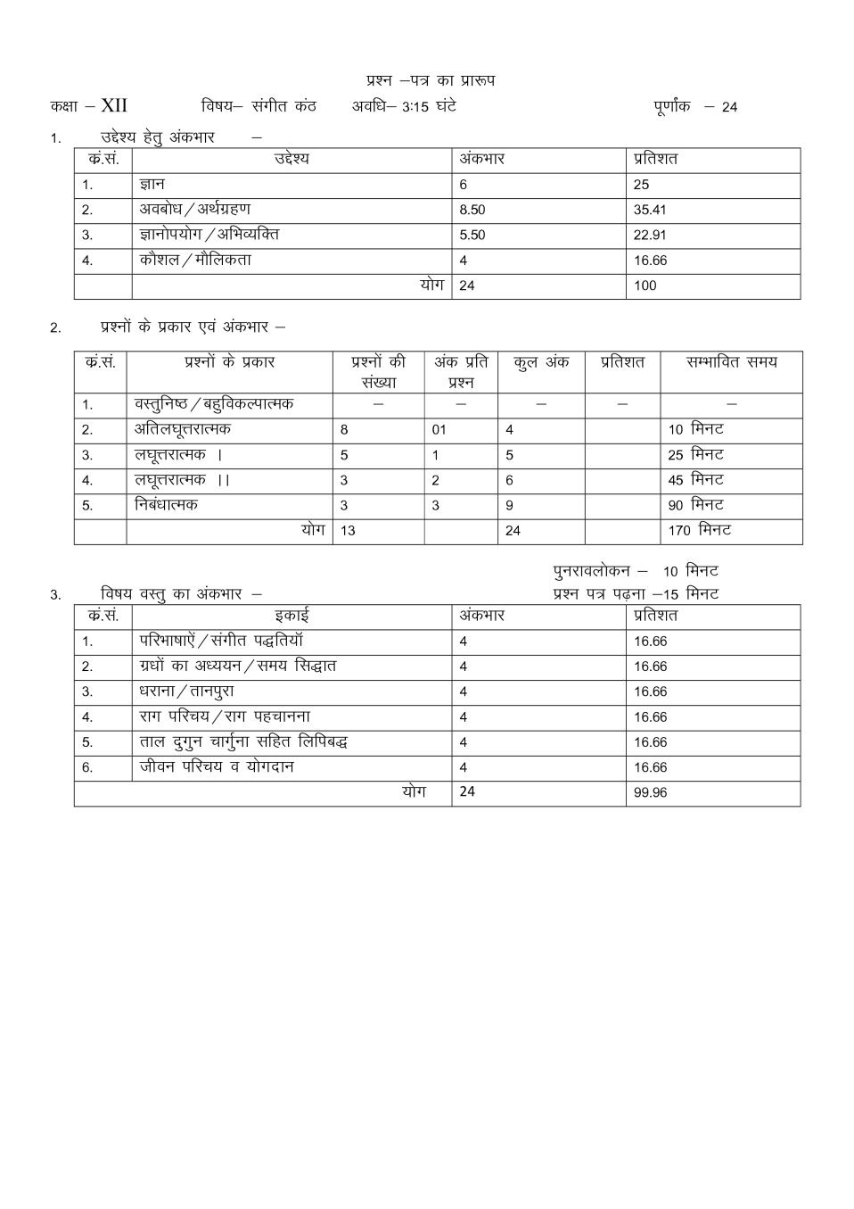 Rajasthan Board 12th Music Sample Paper 2020 - Page 1