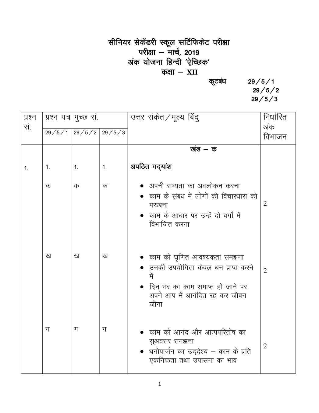 CBSE Class 12 Hindi Elective Question Paper 2019 Set 5 Solutions - Page 1