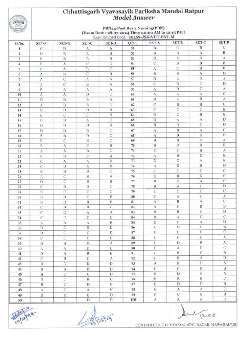 CG Post Basic Nursing 2024 Answer Key - Page 1