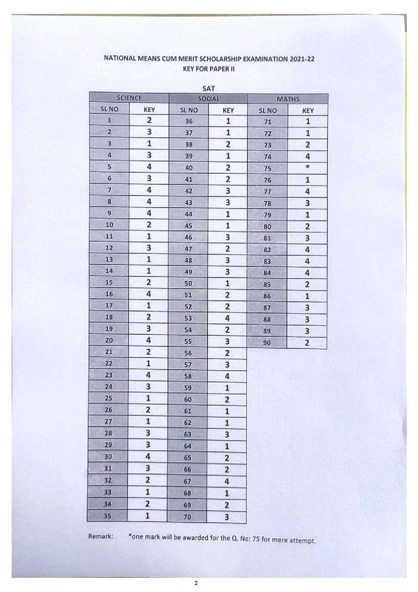 Pondicherry NMMS 2021 Answer Key SAT - Page 1