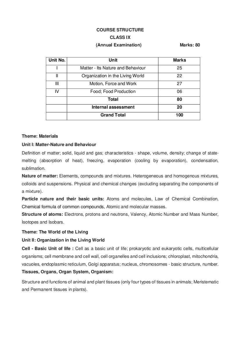 CBSE Class 9 Science Syllabus 2023-24 PDF with Important Resources