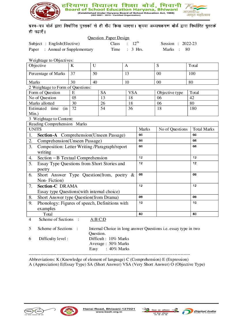 HBSE Class 12 Question Paper Design 2023 English Elective - Page 1