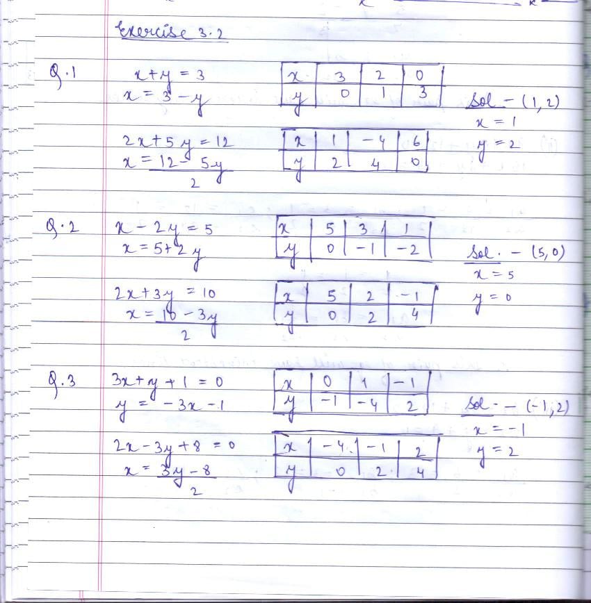 RD Sharma Solutions Class 10 Chapter 3 Pair Of Linear Equations In Two Variables Exercise 3.2 - Page 1