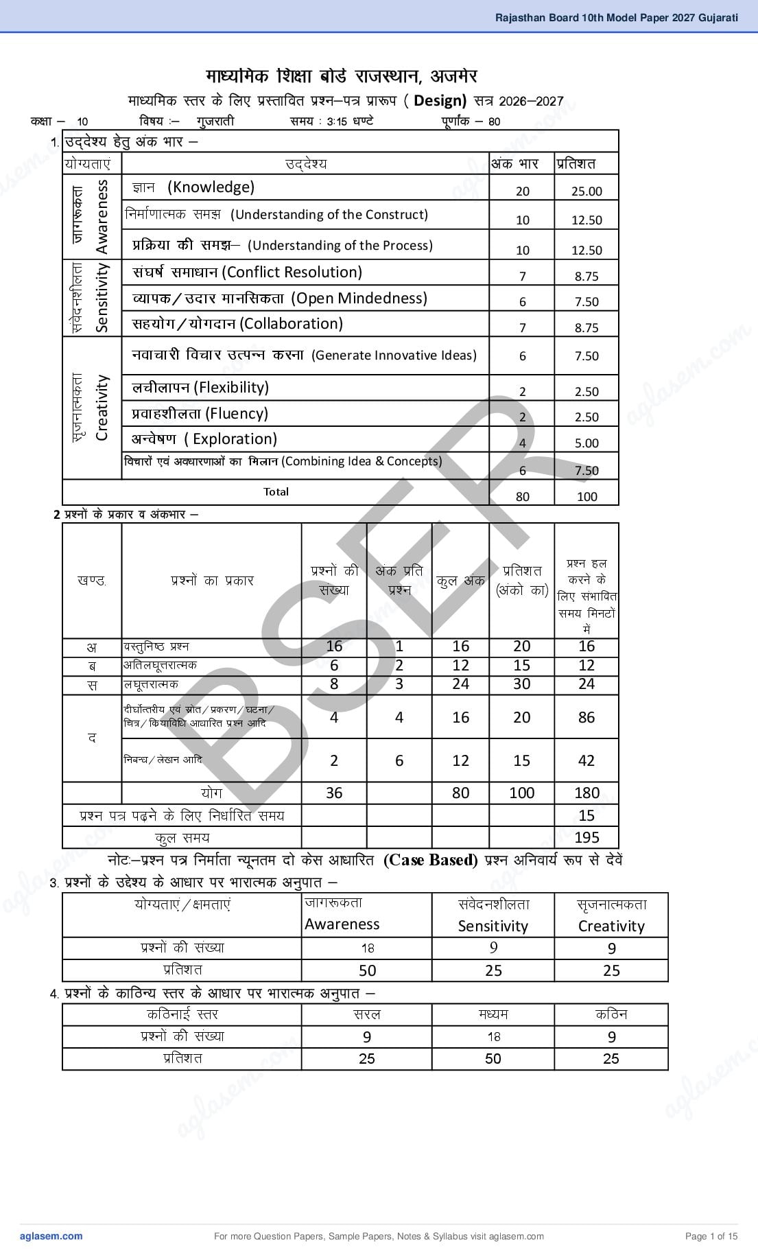 Rajasthan Board 10th Model Paper 2027 Gujarati - Page 1 of 15