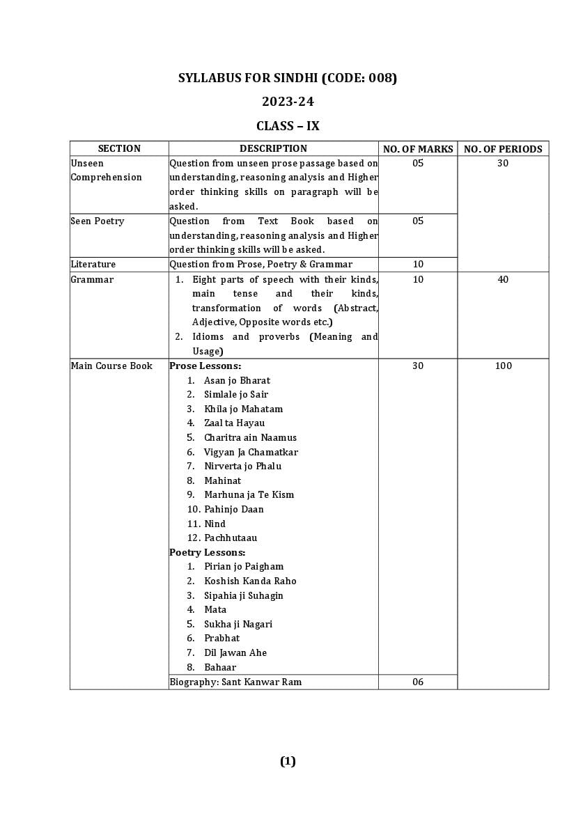 CBSE Class 9 Class 10 Syllabus 2023-24 Sindhi - Page 1
