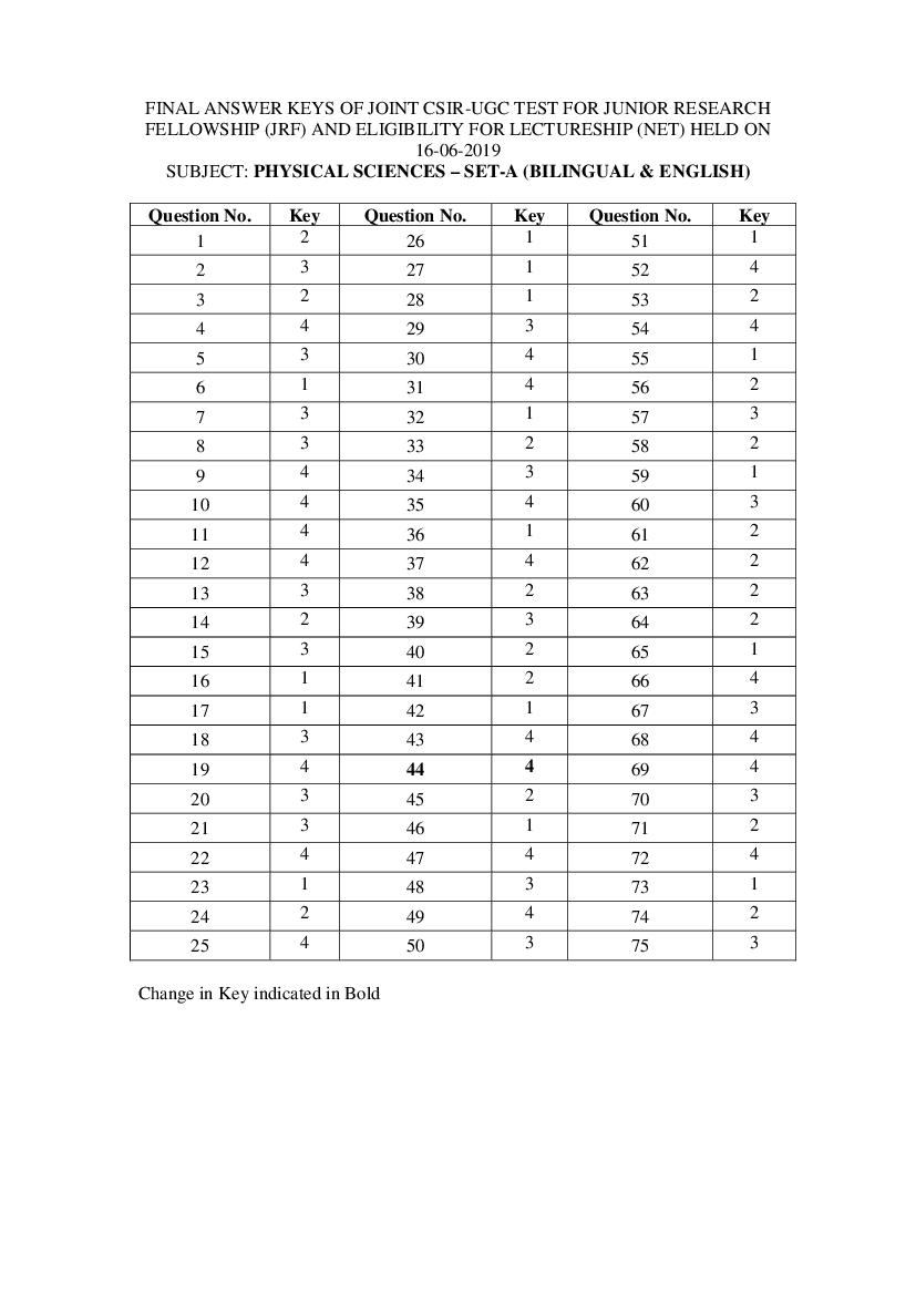 CSIR NET 2019 (Jun) Answer Key Physical Sciences