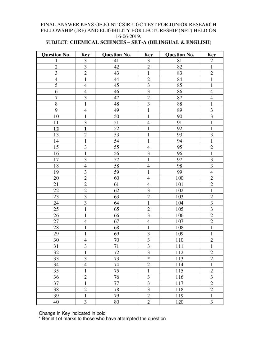 CSIR NET 2019 (Jun) Answer Key Chemical Sciences - Page 1 of 3