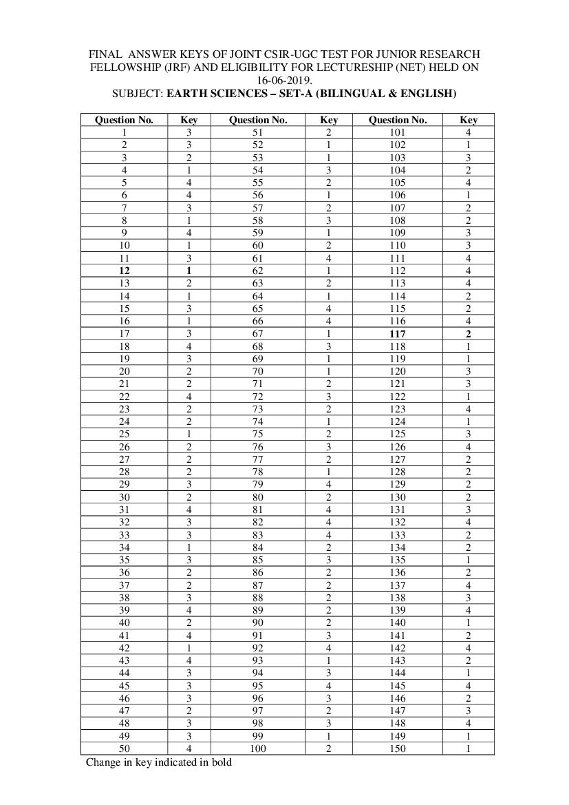 CSIR NET 2019 (Jun) Answer Key Earth Sciences - Page 1 of 3