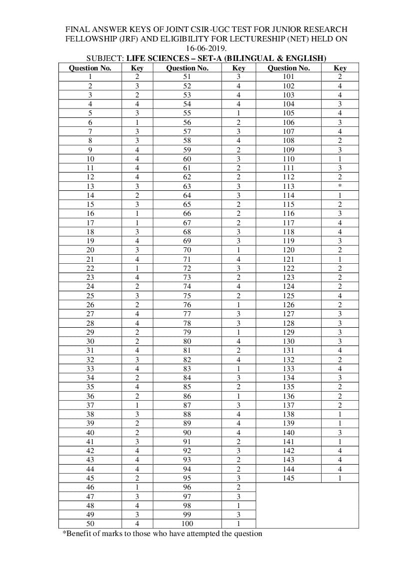 CSIR NET 2019 (Jun) Answer Key Life Sciences