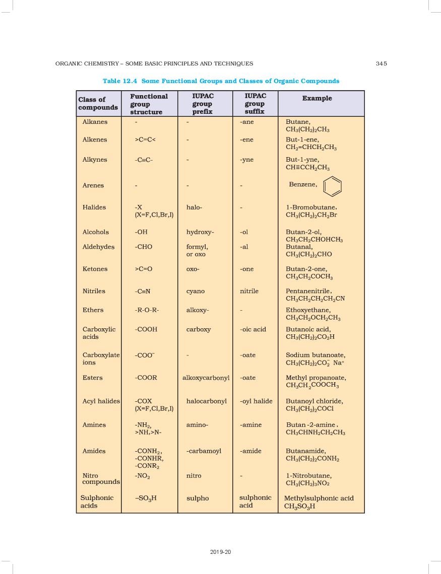 chemistry chapter class 11 list