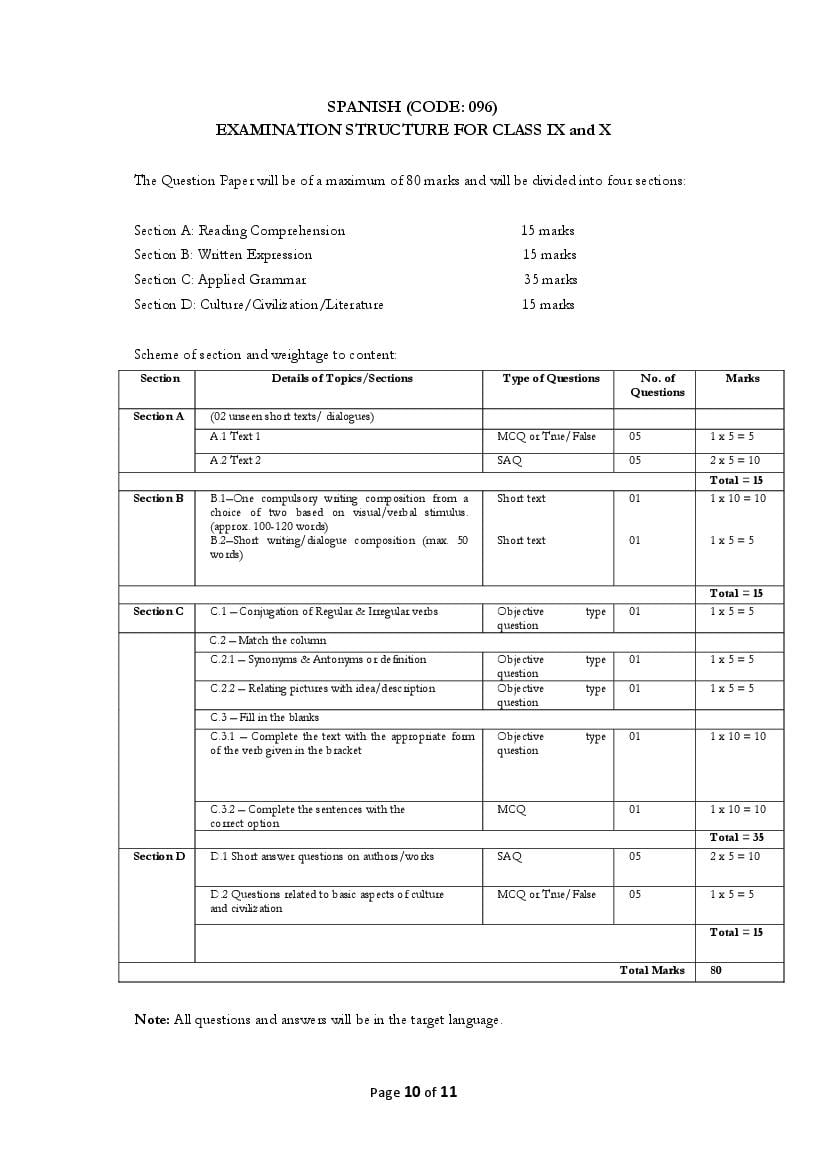 CBSE Class 10 Spanish Syllabus 2023 24 PDF Download Here