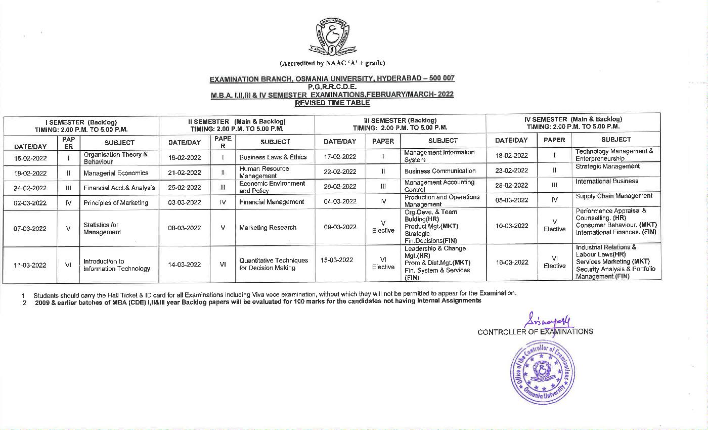 Osmania University Id Card