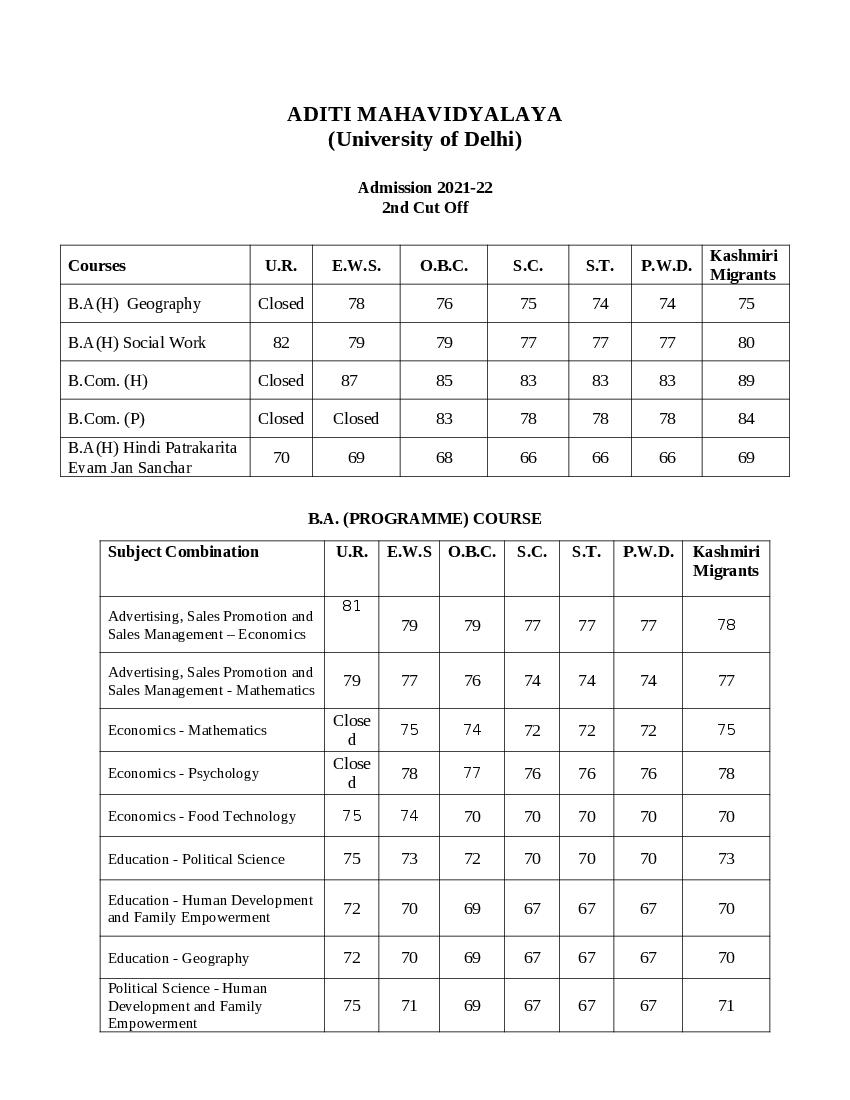 Aditi Mahavidyalaya College Second Cut Off List 2021 - Page 1