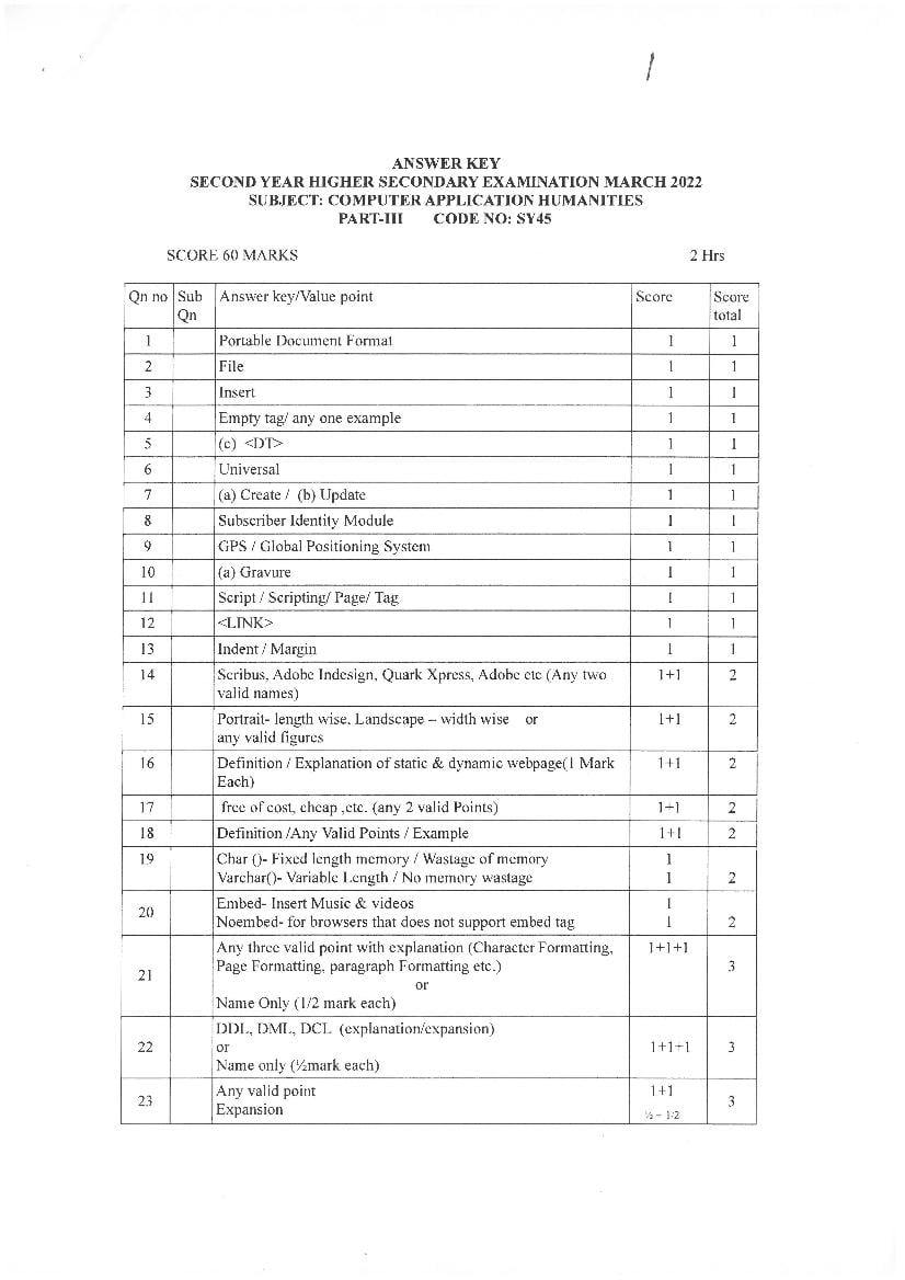 Kerala Plus Two Answer Key 2022 Computer Application Humanities - Page 1