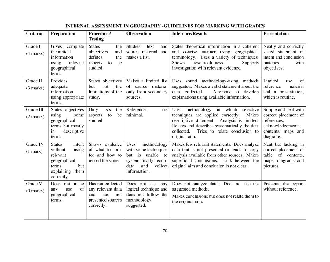 ICSE Geography Syllabus 2020 - 2021 for Class 9, Class 10 | AglaSem Schools