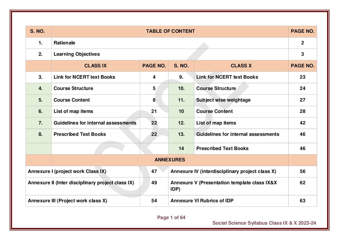 class-10-it-2024-syllabus-image-to-u