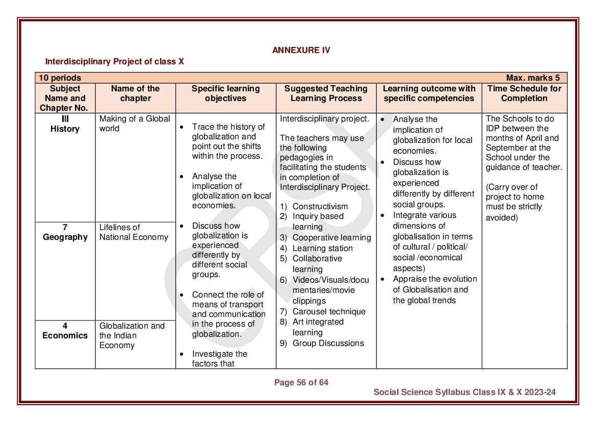 CBSE Class 10 Social Science Syllabus 2024 PDF Download Here