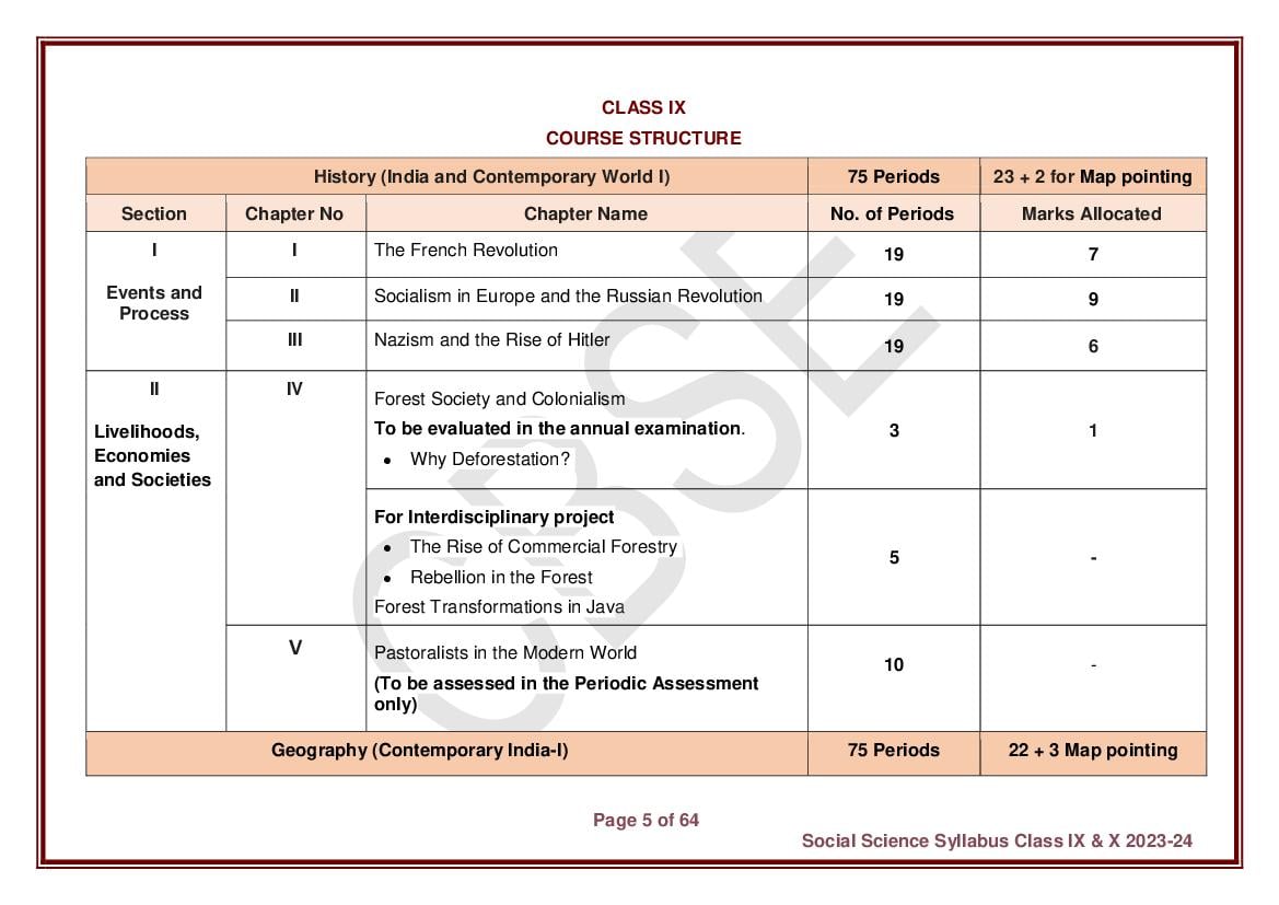 cbse-class-10-social-science-syllabus-2023-24-pdf-download-here