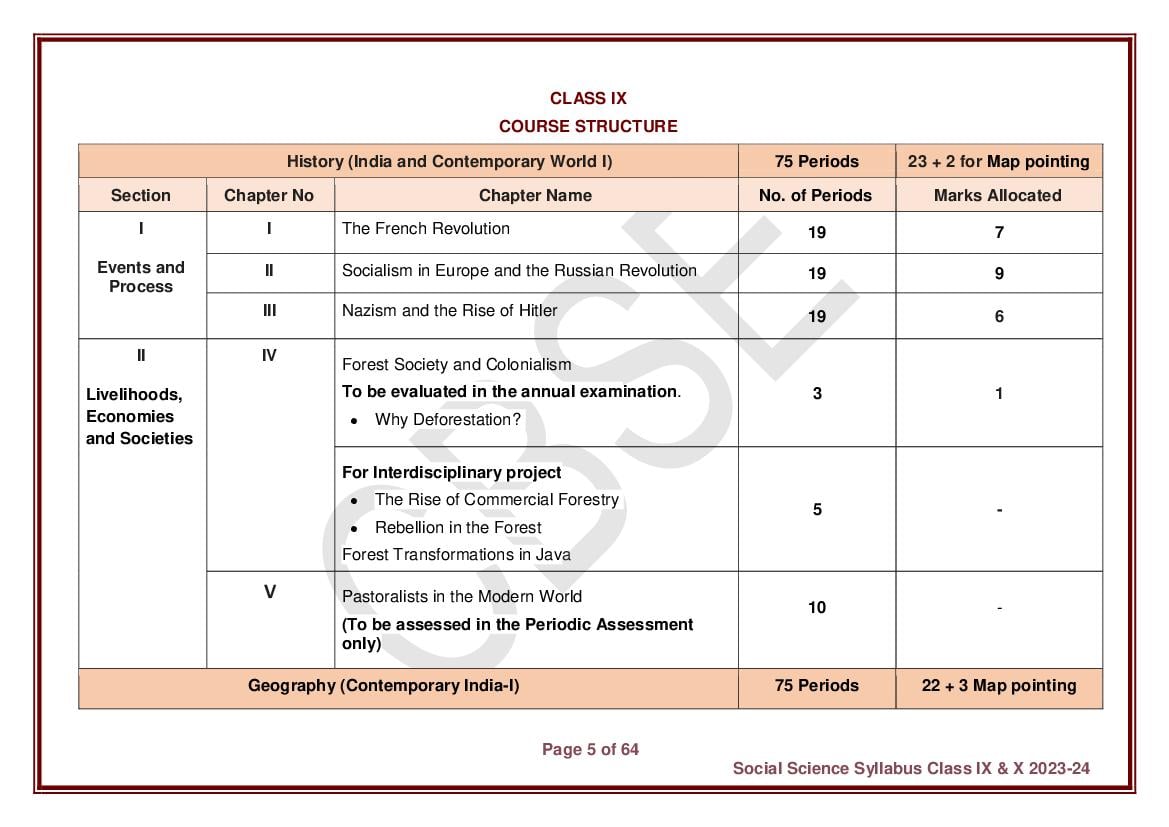 Cbse Board Syllabus For Class 4