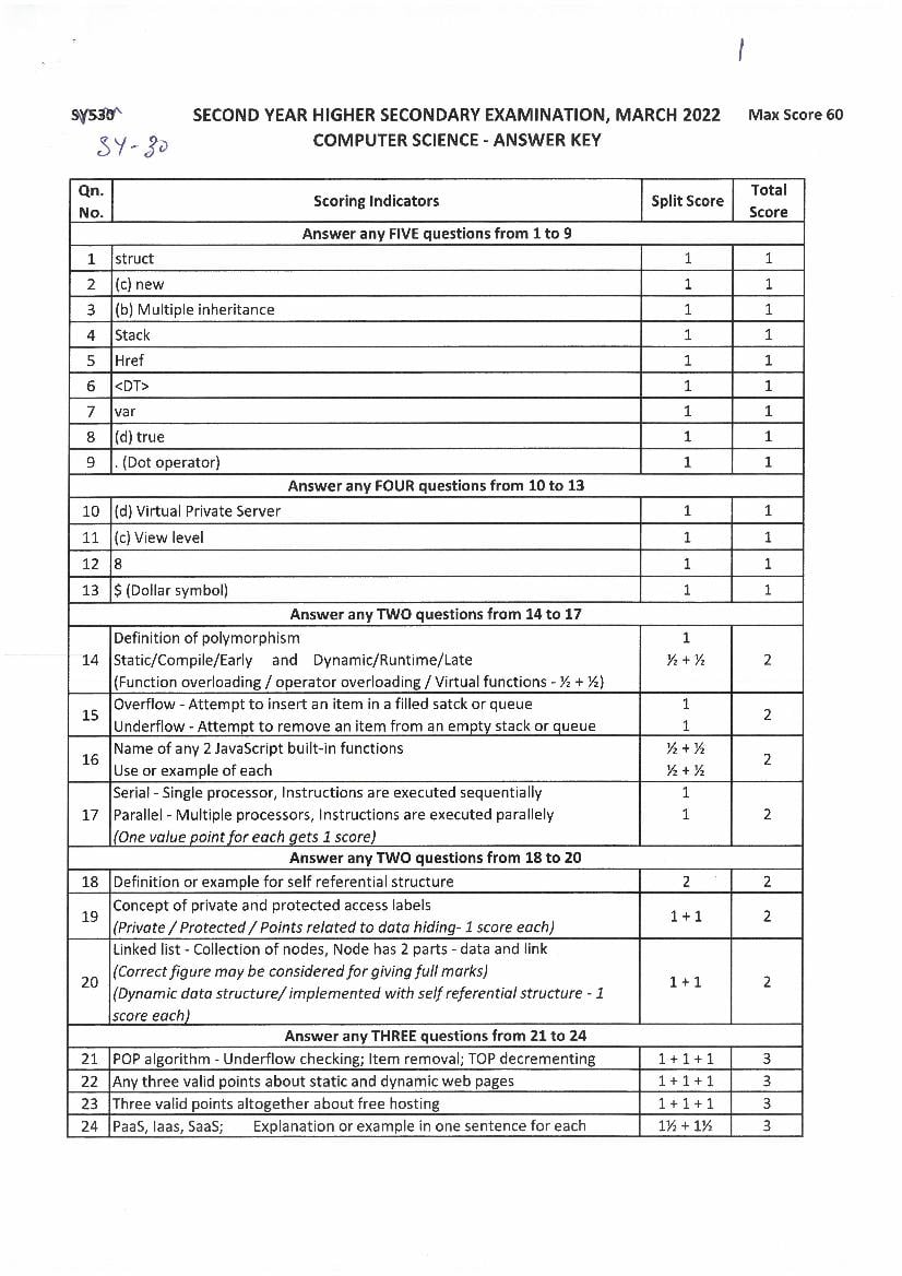 Kerala Plus Two Answer Key 2022 Computer Science - Page 1