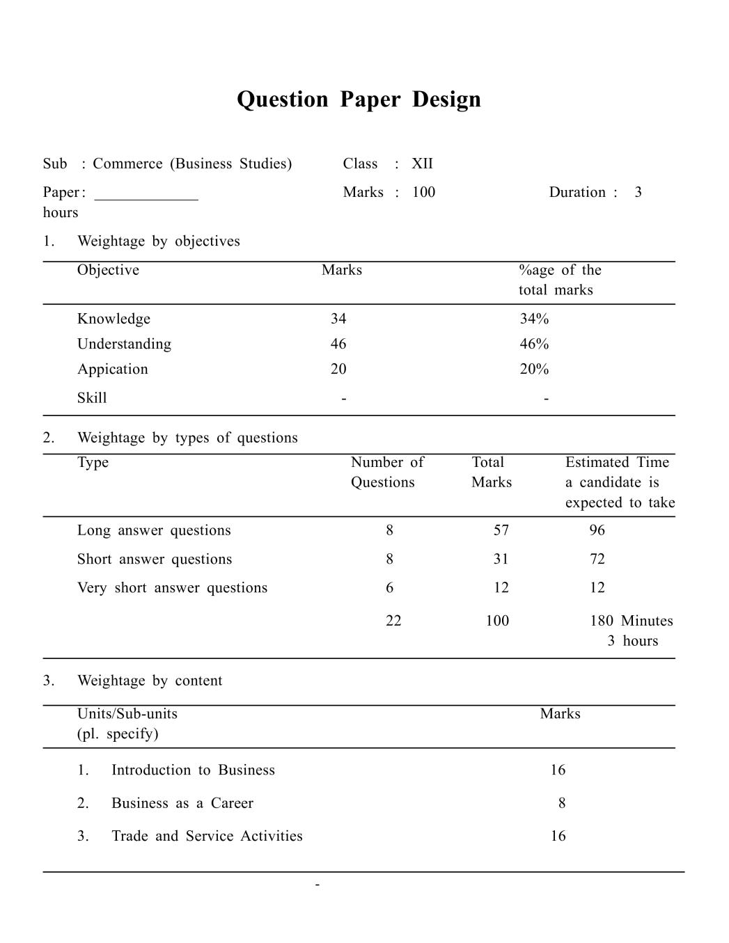 NIOS Class 12 Sample Paper 2020 Business Studies