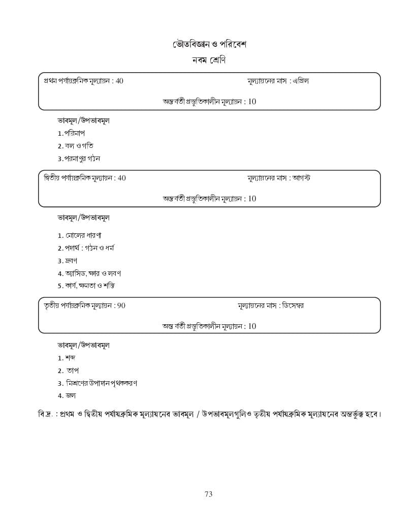 WBBSE Class 10 Syllabus for Physical Science - Page 1