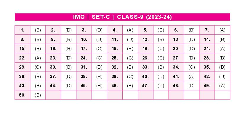 SOF IMO 2024 Answer Key Set-C Class 9 - Page 1