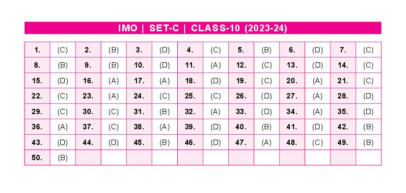 SOF IMO 2024 Answer Key Set-C Class 10 - Page 1