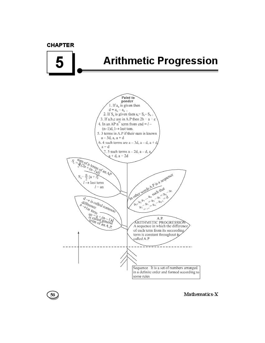 Class 10 Mind Map Maths Arithmetic Progression - Page 1