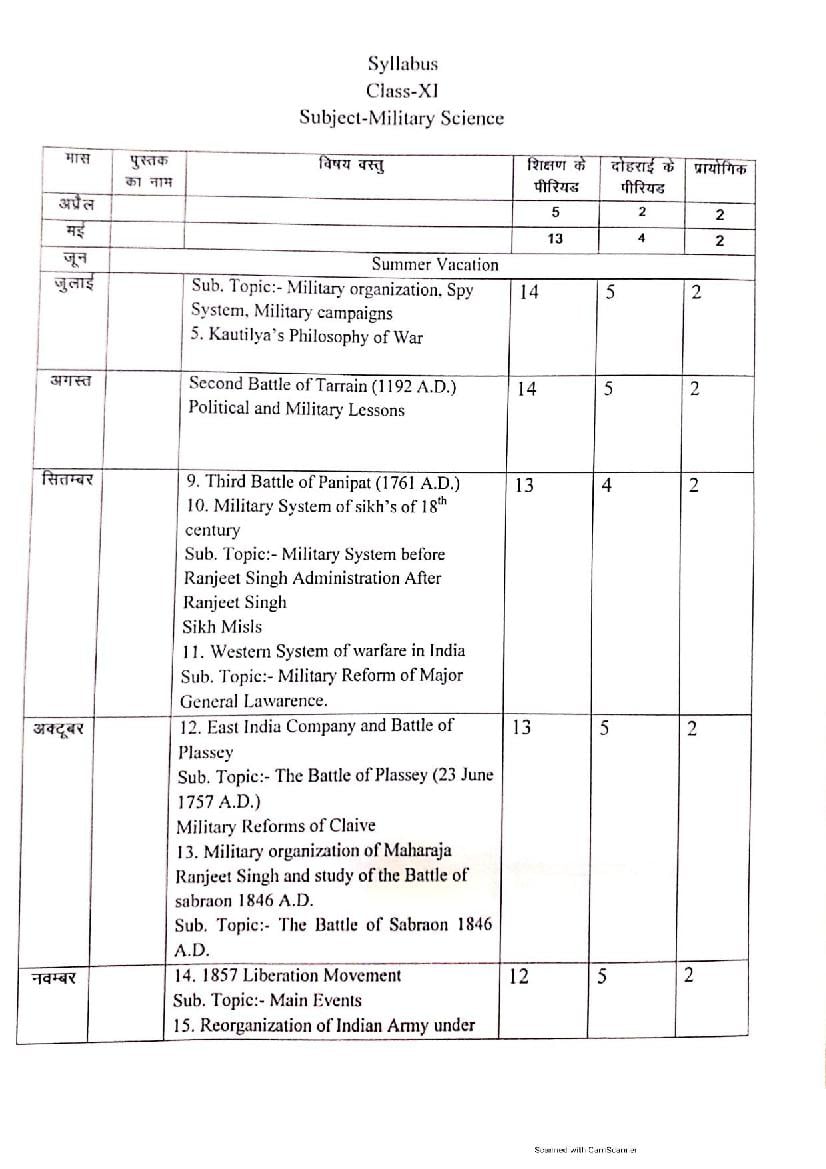 HBSE Class 11 Syllabus 2022 Military Science - Page 1