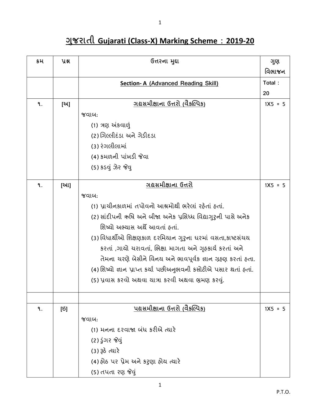 CBSE Class 10 Marking Scheme 2020 for Gujarati - Page 1
