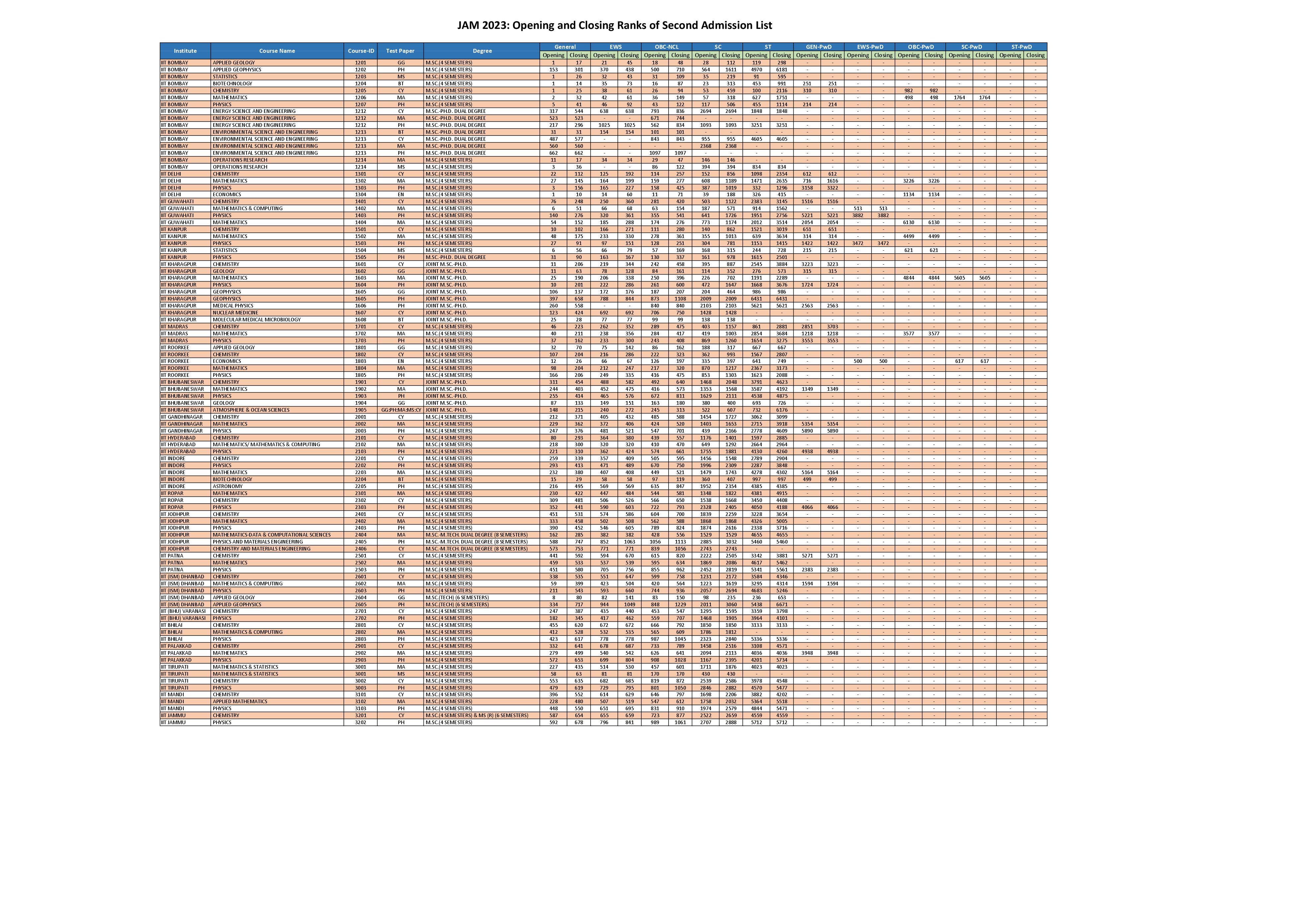 JAM 2023 Opening and Closing Ranks for 2nd Round - Page 1