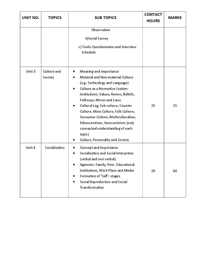 Wbchse Class 12 Sociology Syllabus 2024 Pdf West Bengal Board Class 12 Syllabus For 6818