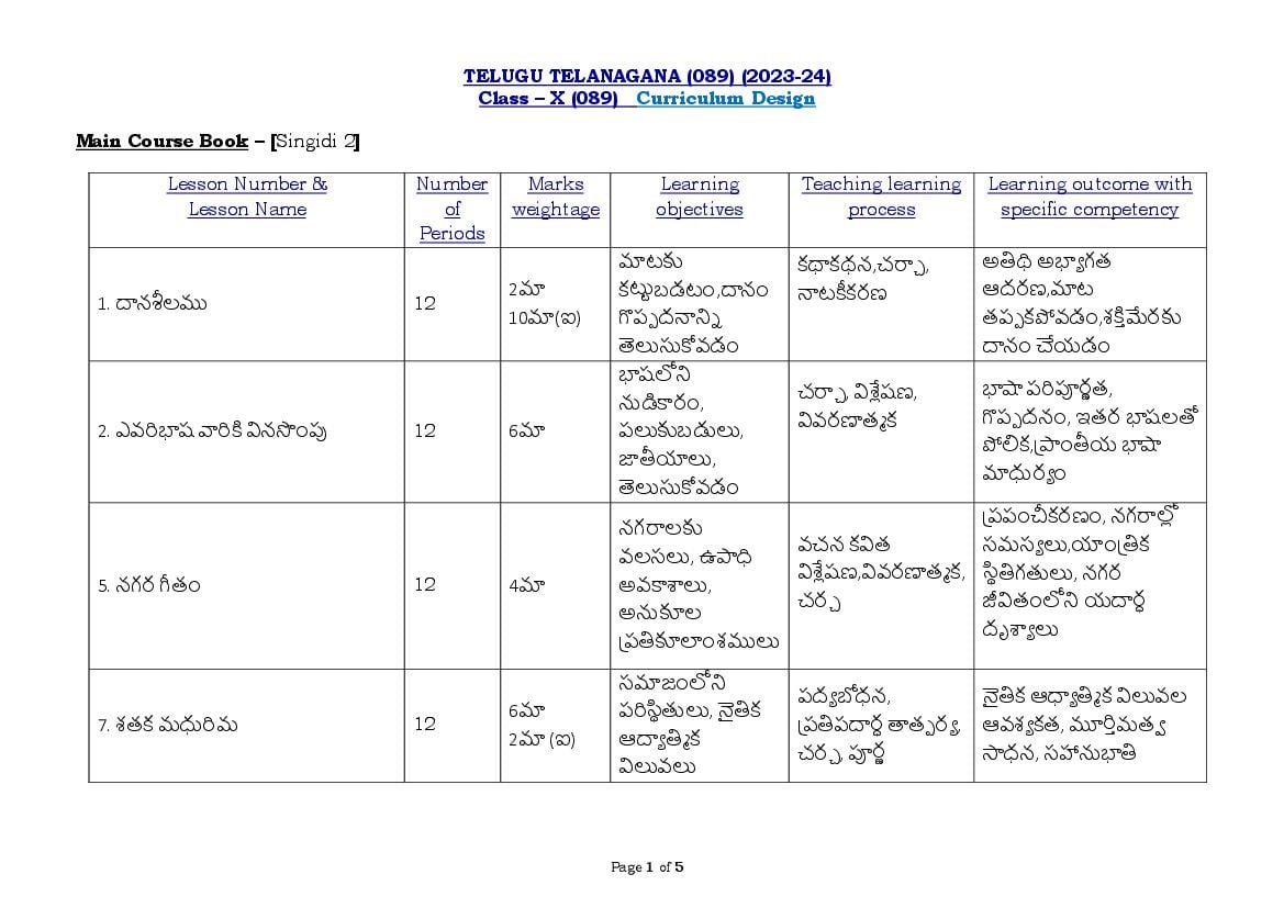 CBSE Class 9 Class 10 Syllabus 2023-24 Telugu TS - Page 1