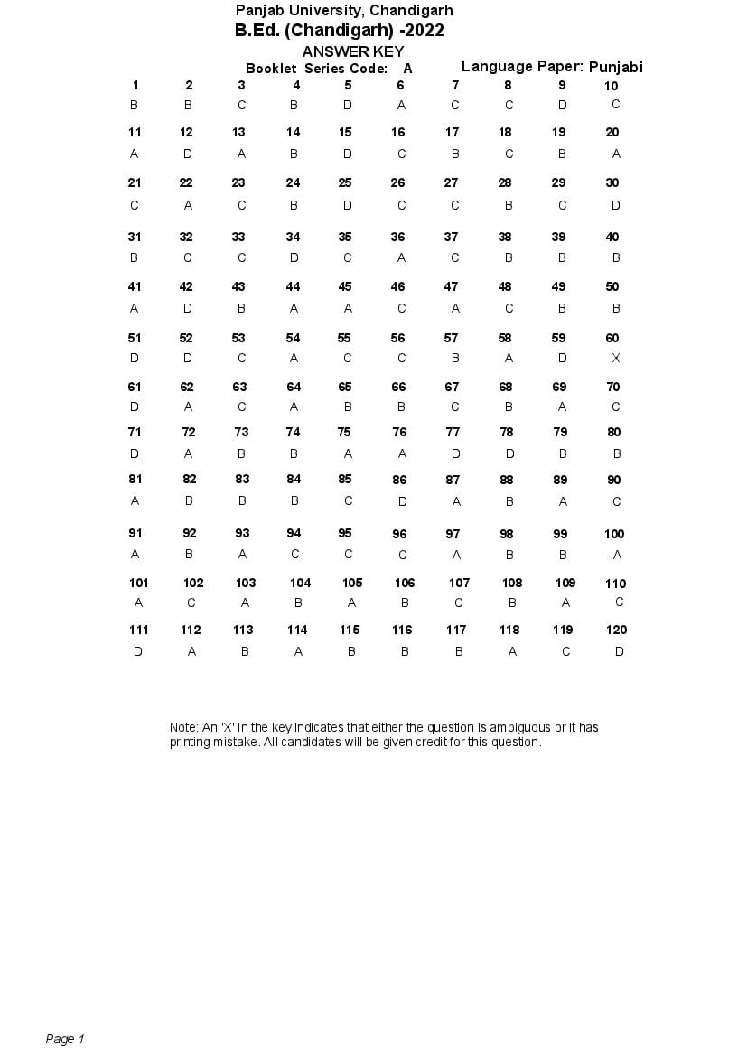 Chandigarh B.Ed 2022 Answer Key - Page 1 of 2