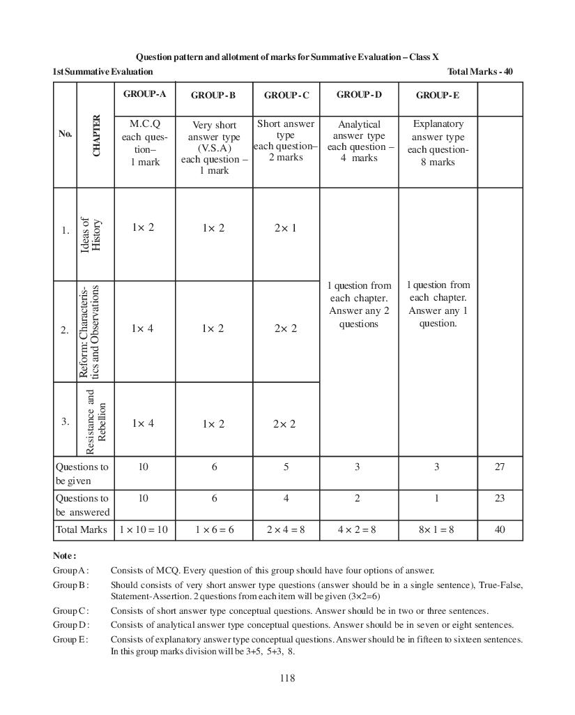 WBCHSE Class 10 History Syllabus 2024 PDF West Bengal Board Class 
