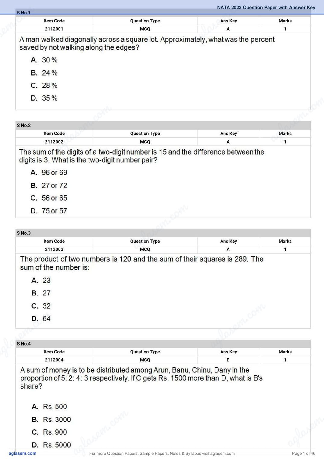 NATA 2023 Question Paper PDF (1st & 2nd Test, Shift-wise)
