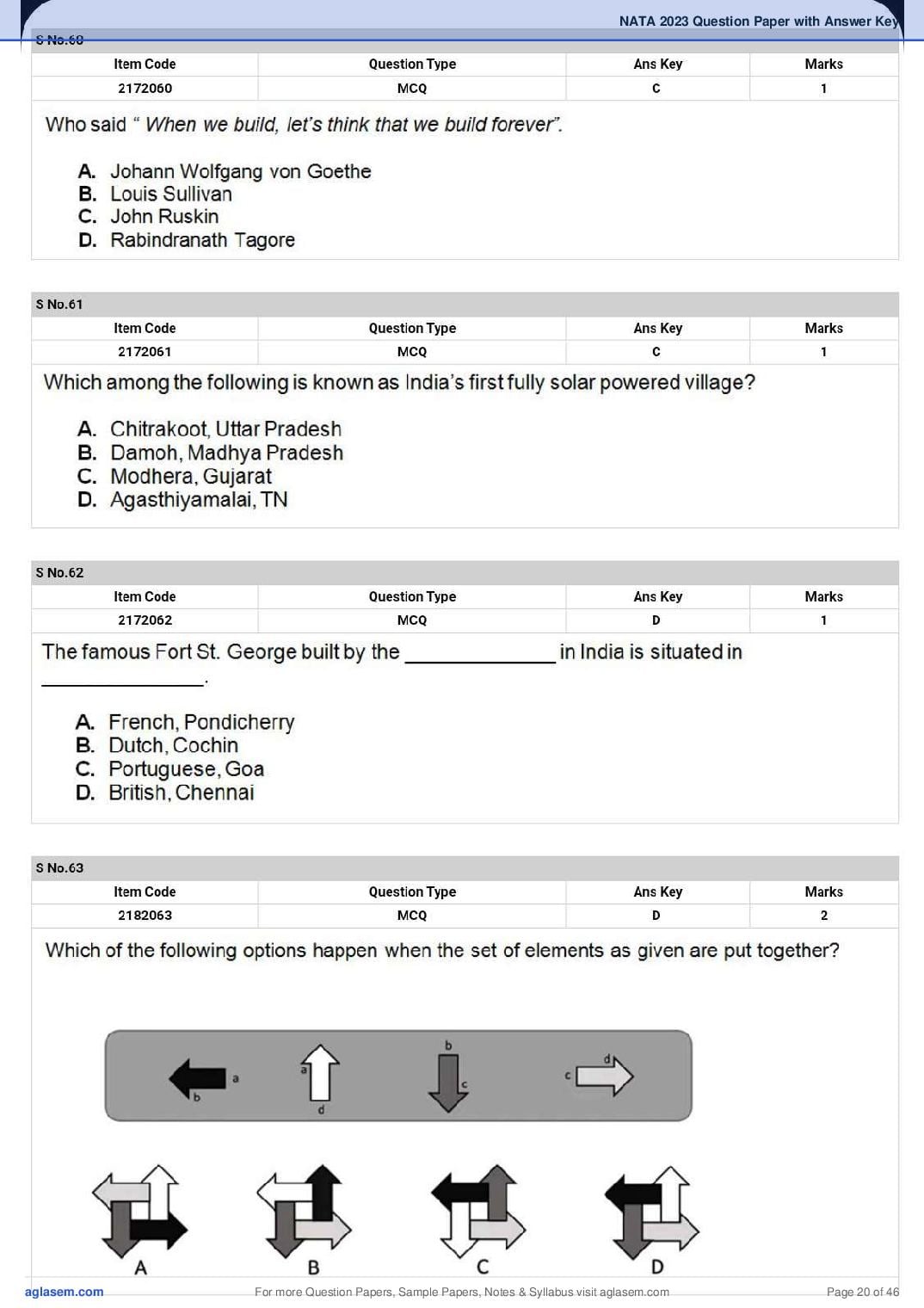 NATA 2023 Question Paper PDF (1st & 2nd Test, Shift-wise)