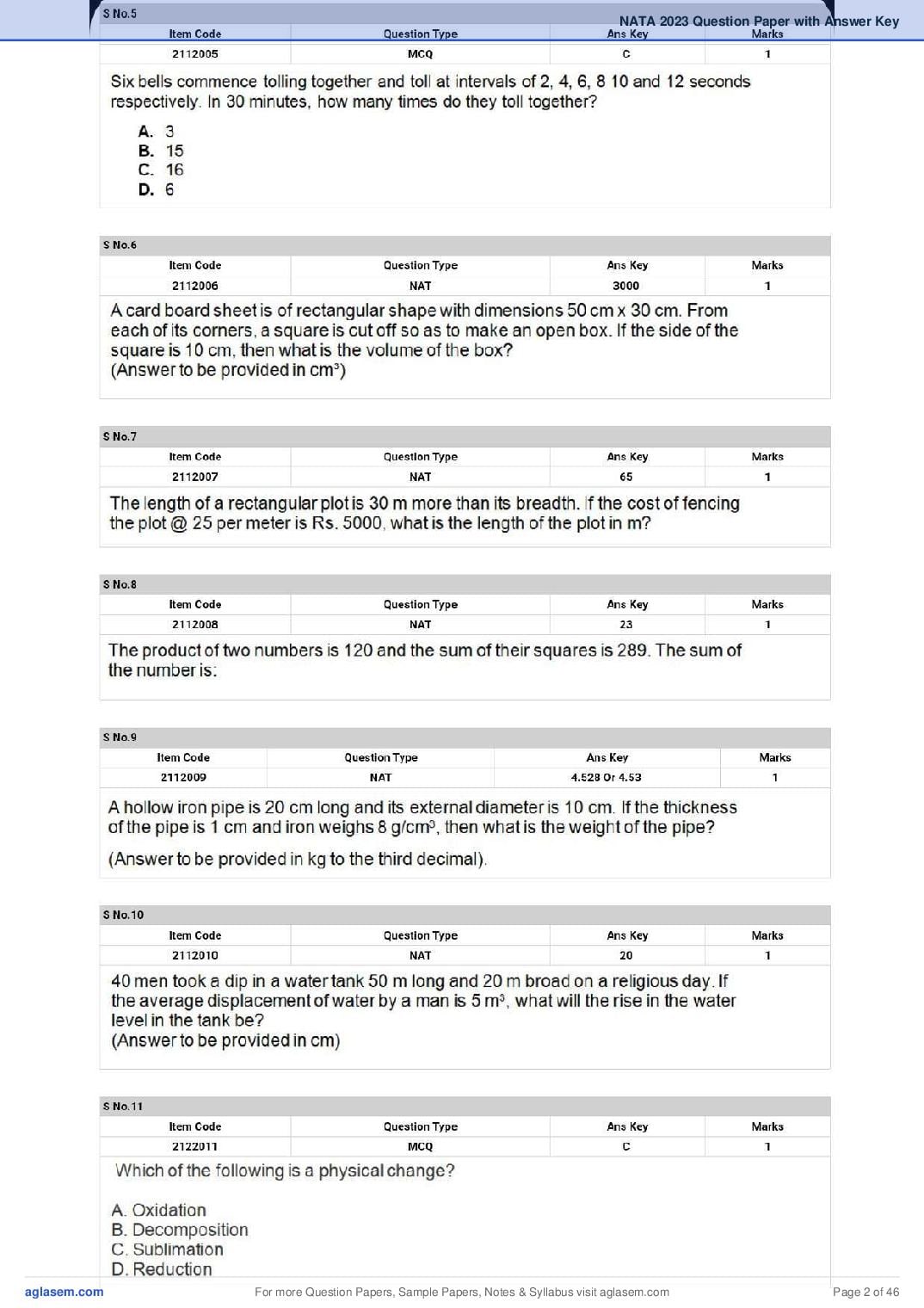 NATA 2023 Question Paper PDF (1st & 2nd Test, Shift-wise)