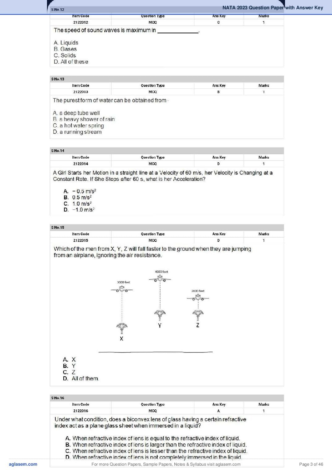 NATA 2023 Question Paper PDF (1st & 2nd Test, Shift-wise)