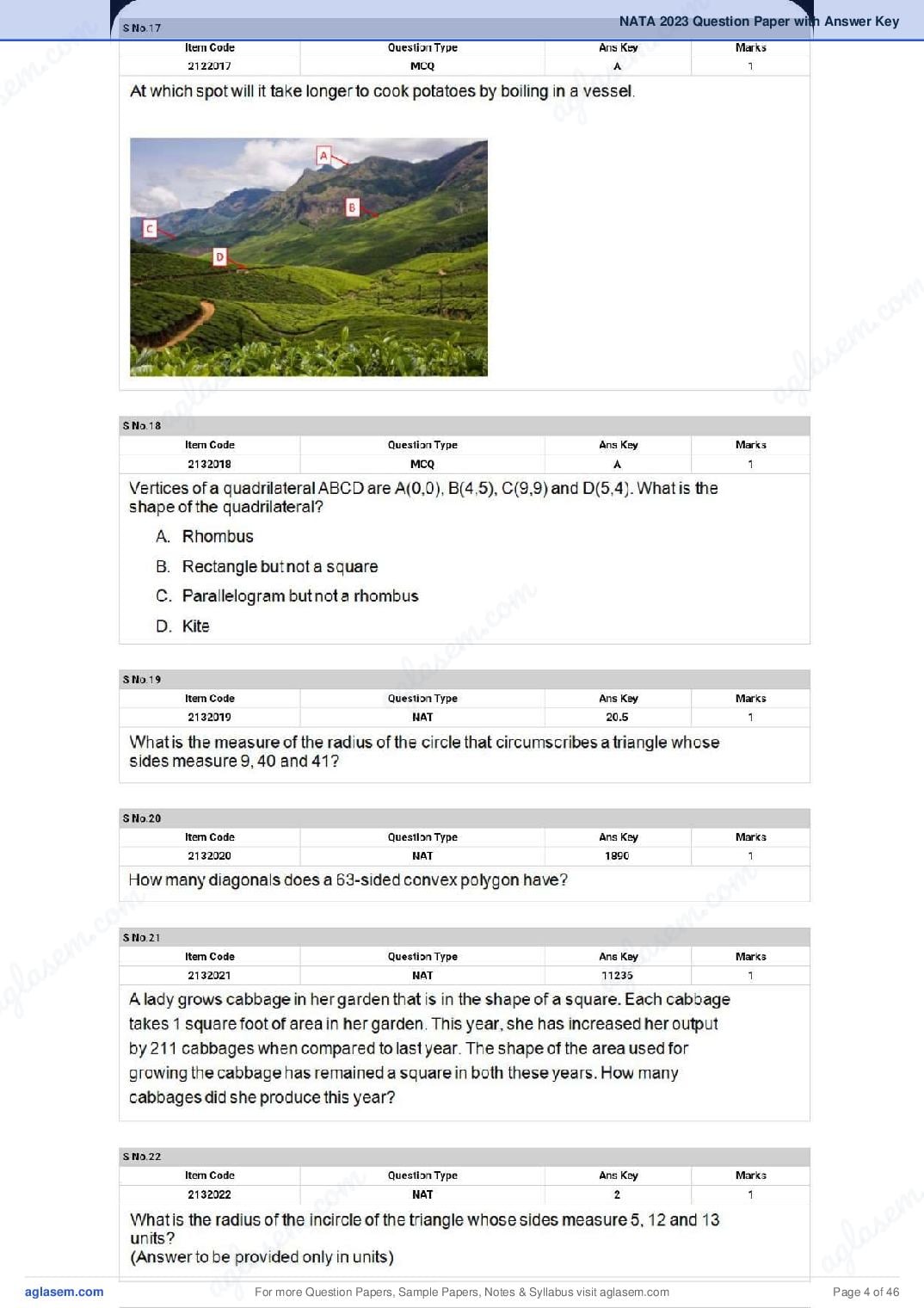 NATA 2023 Question Paper PDF (1st & 2nd Test, Shift-wise)