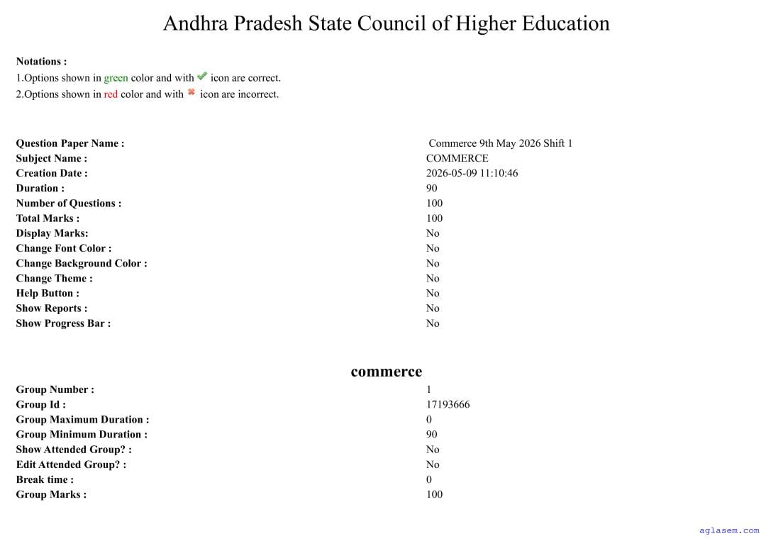 AP PGCET 2026 Question Paper with Answer Key Commerce - Page 1 of 81