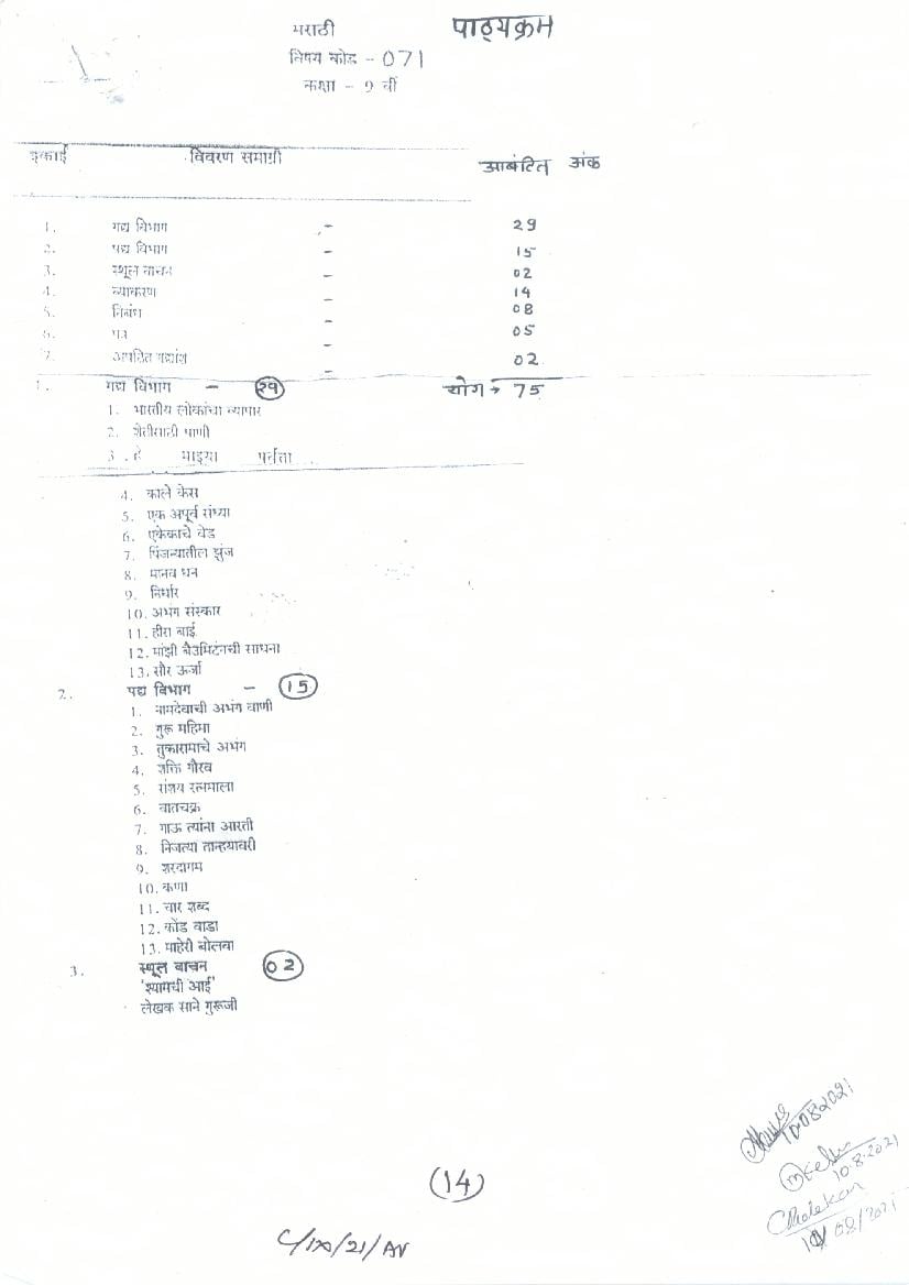 CG Board 9th Syllabus 2024 Marathi - Page 1