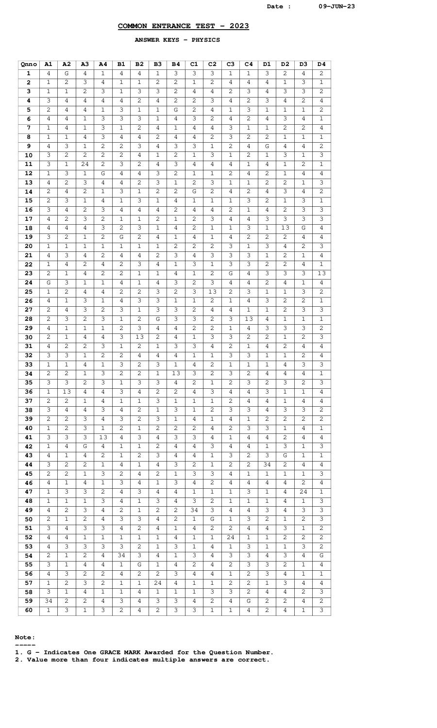 KCET 2023 Answer Key Physics - Page 1 of 1