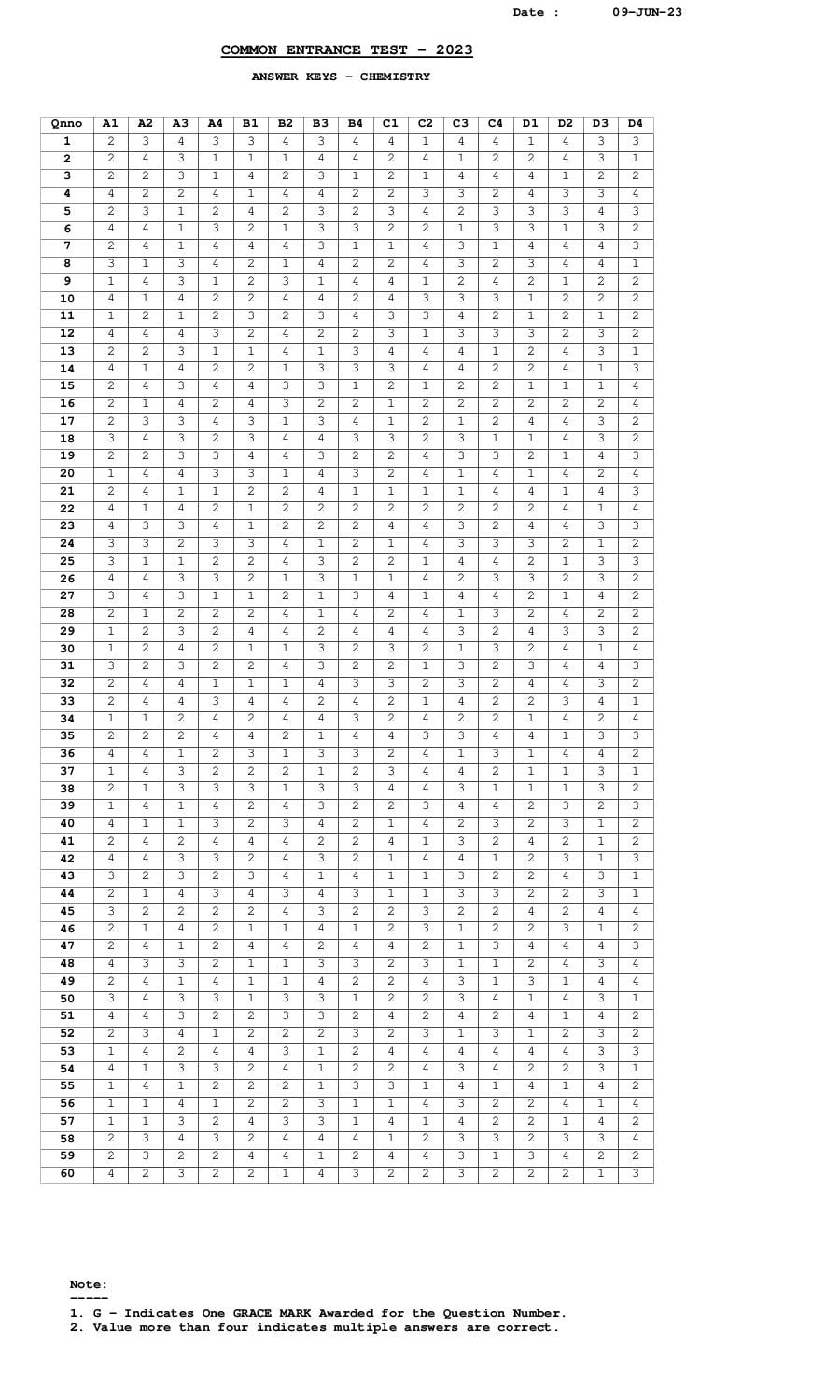 KCET 2023 Answer Key Chemistry - Page 1 of 1
