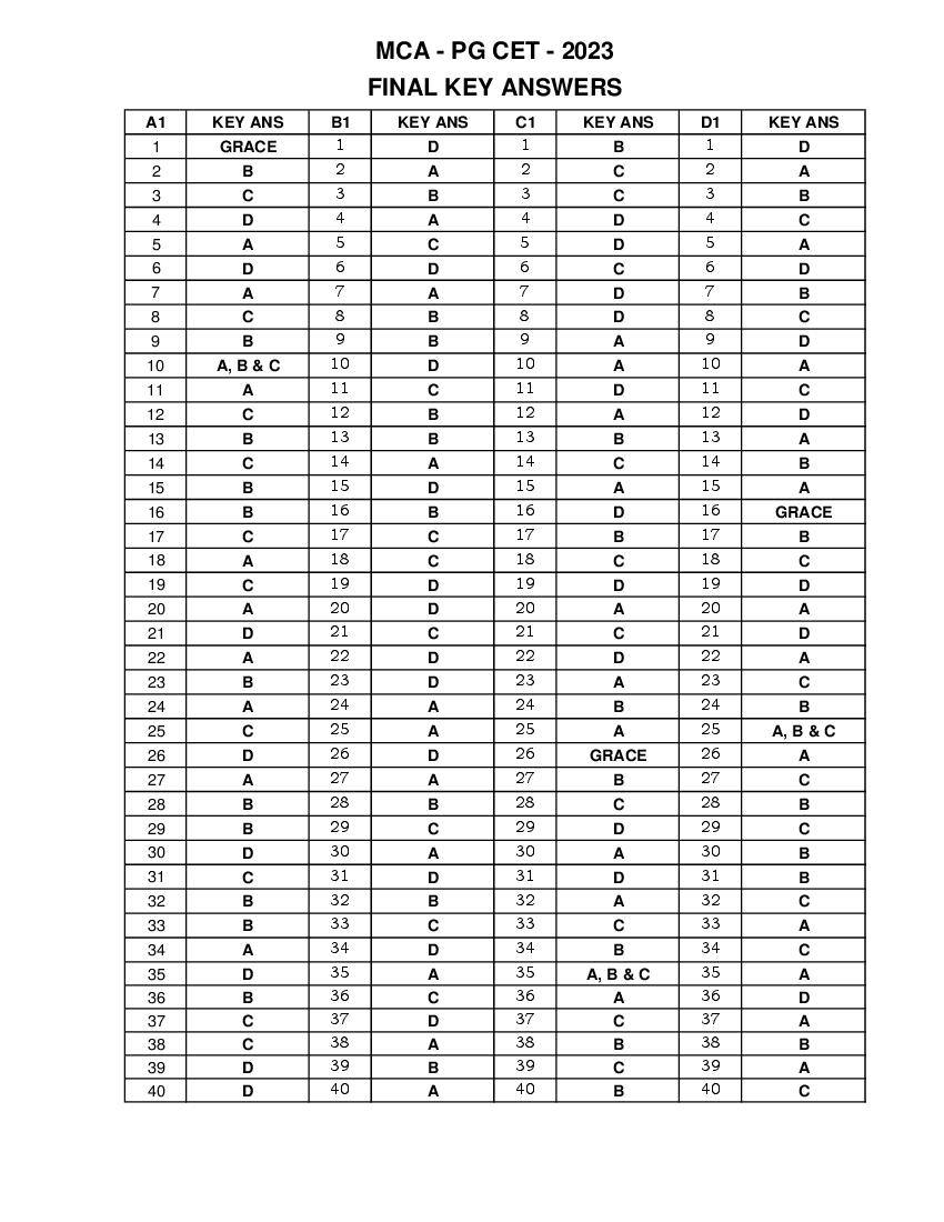 Karnataka PGCET 2023 Answer Key MCA - Page 1