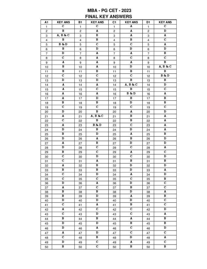 Karnataka PGCET 2023 Answer Key MBA