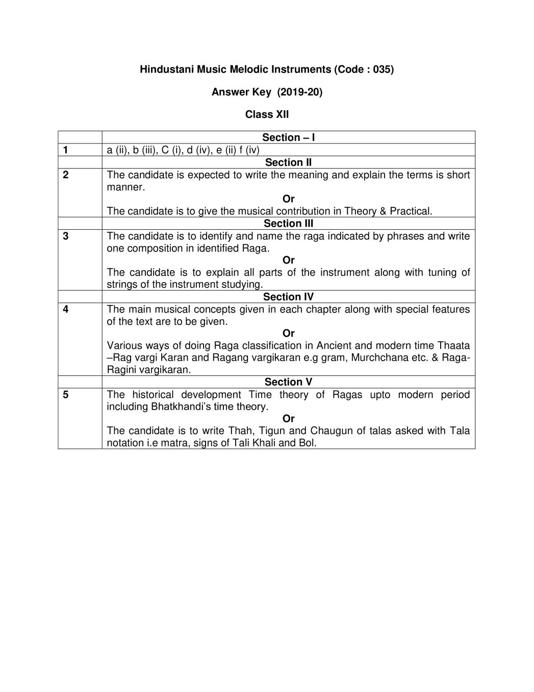 CBSE Class 12 Marking Scheme 2020 for Hindustani Music Melodic Instrument - Page 1